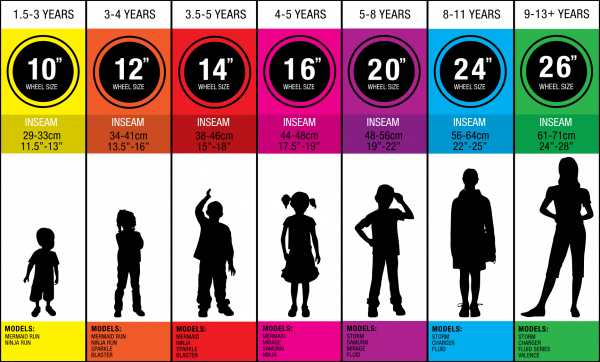 Bike fit chart for Norco models