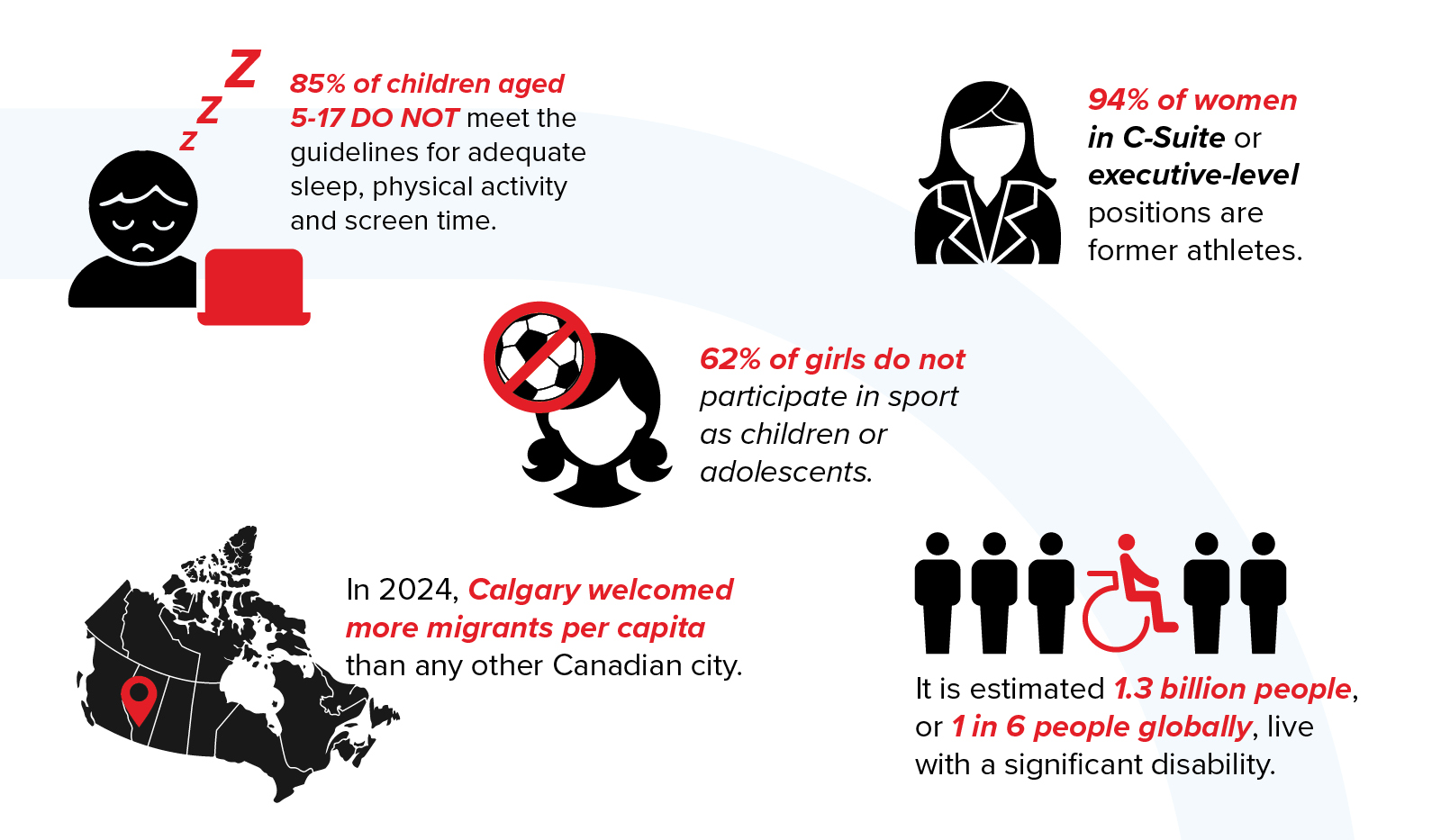 Infographic